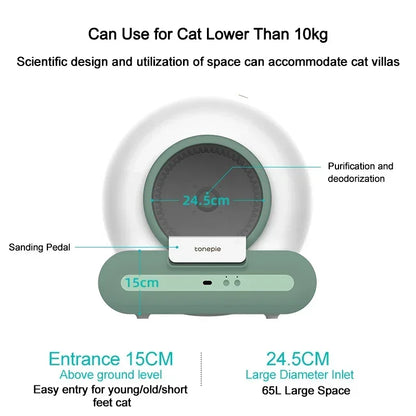 Revolutionary Smart Cat Litter Box – Self-Cleaning & App-Controlled!